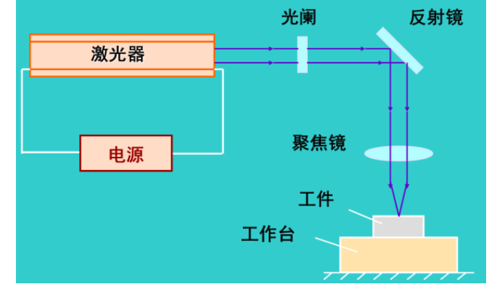 柳州激光切割